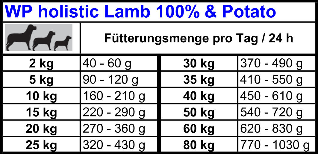 Getreidefreies Hundefutter, glutenfreies Hundefutter ...
